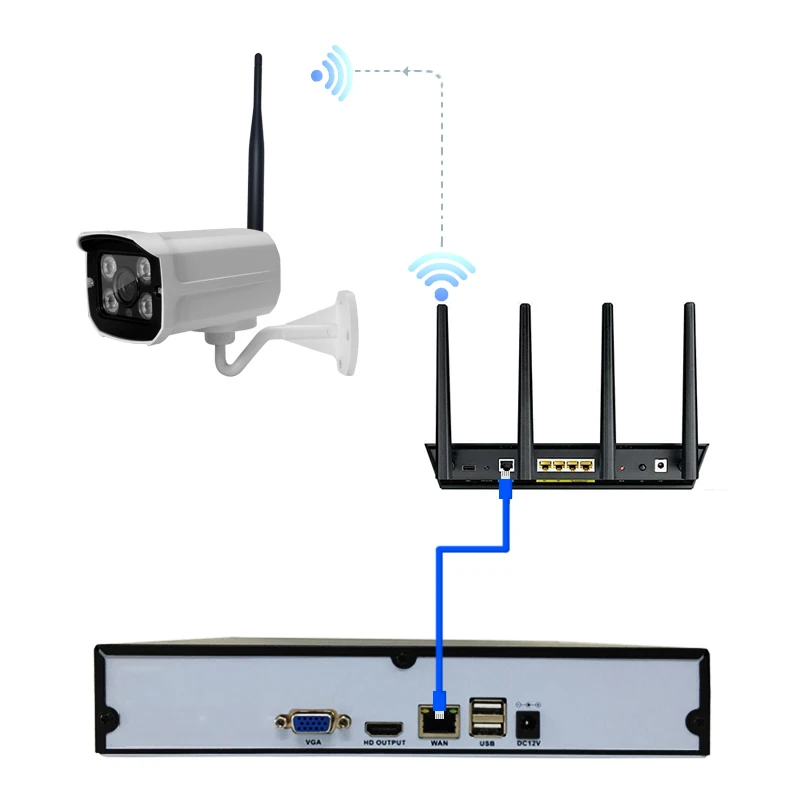 HJT 4CH H.264 WI-FI 720P 1.0MP комплект ip-камеры 8CH NVR 4IR Ночное видение Onvif2.1 комплект для камеры видеонаблюдения мониторинга безопасности