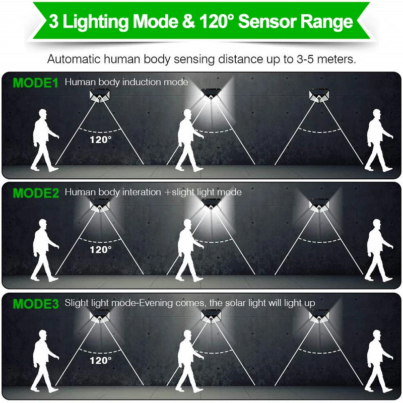 3 Modes LED Solar Light Outdoor Solar Lamp PIR Motion Sensor Wall Light Waterproof Solar Powered Sunlight for Garden Decoration