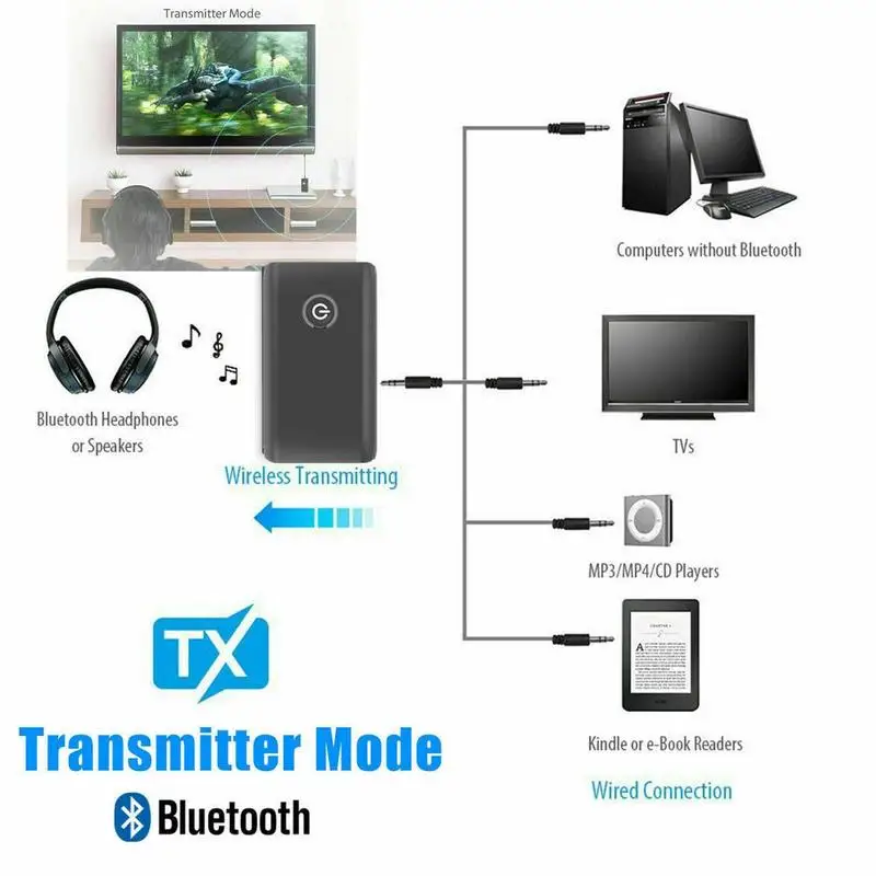 2 in 1 Bluetooth 5.0 Transmitter Receiver TV PC Car Speaker 3.5mm AUX Hifi Music Audio Adapter/Headphones Car/Home Stereo Device