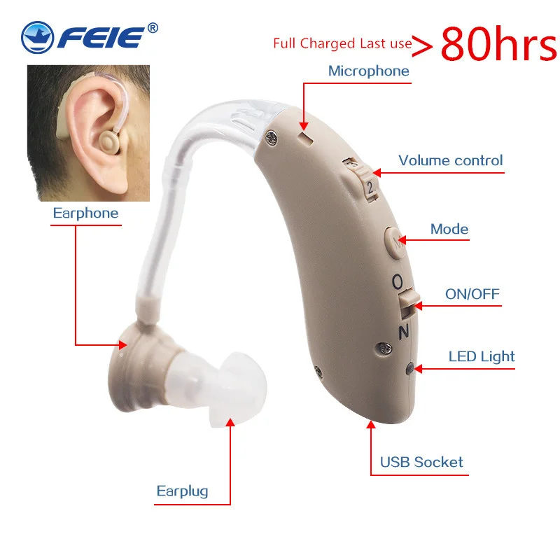 Новинка, портативный мини USB слуховой аппарат, беспроводной, перезаряжаемый, Bluetooth, Aide, S-25A, слуховой аппарат для прослушивания