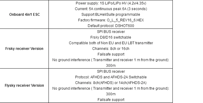Snapper6 Snapper 6 1S 65 мм whoop 5,8G 48CH бесщеточный Дрон Whoop Racer BNF 700TVL камера F3 Встроенный OSD 65 мм