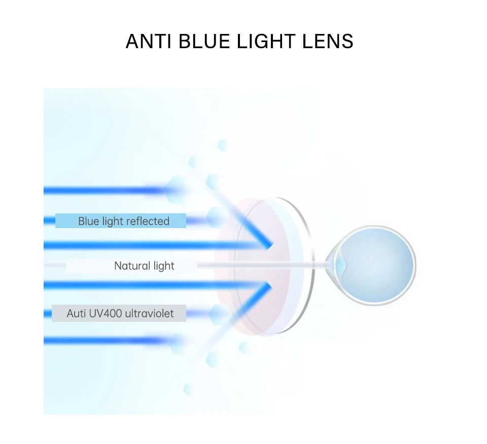 Anti Blue Light Prescription Lenses In Nepal Eyemart Nepal