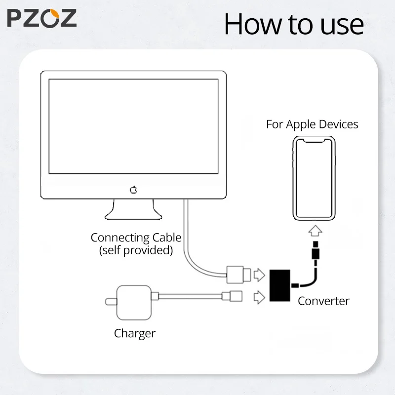 PZOZ для iphone аксессуары для мобильных телефонов освещение для HDMI Женский адаптер подключи и играй для ipad Многофункциональный VGA адаптер аудио