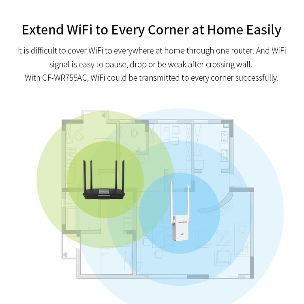 COMFAST wifi расширитель диапазона 1200 Мбит/с двухдиапазонный wifi расширитель сигнала беспроводной высокоскоростной ретранслятор