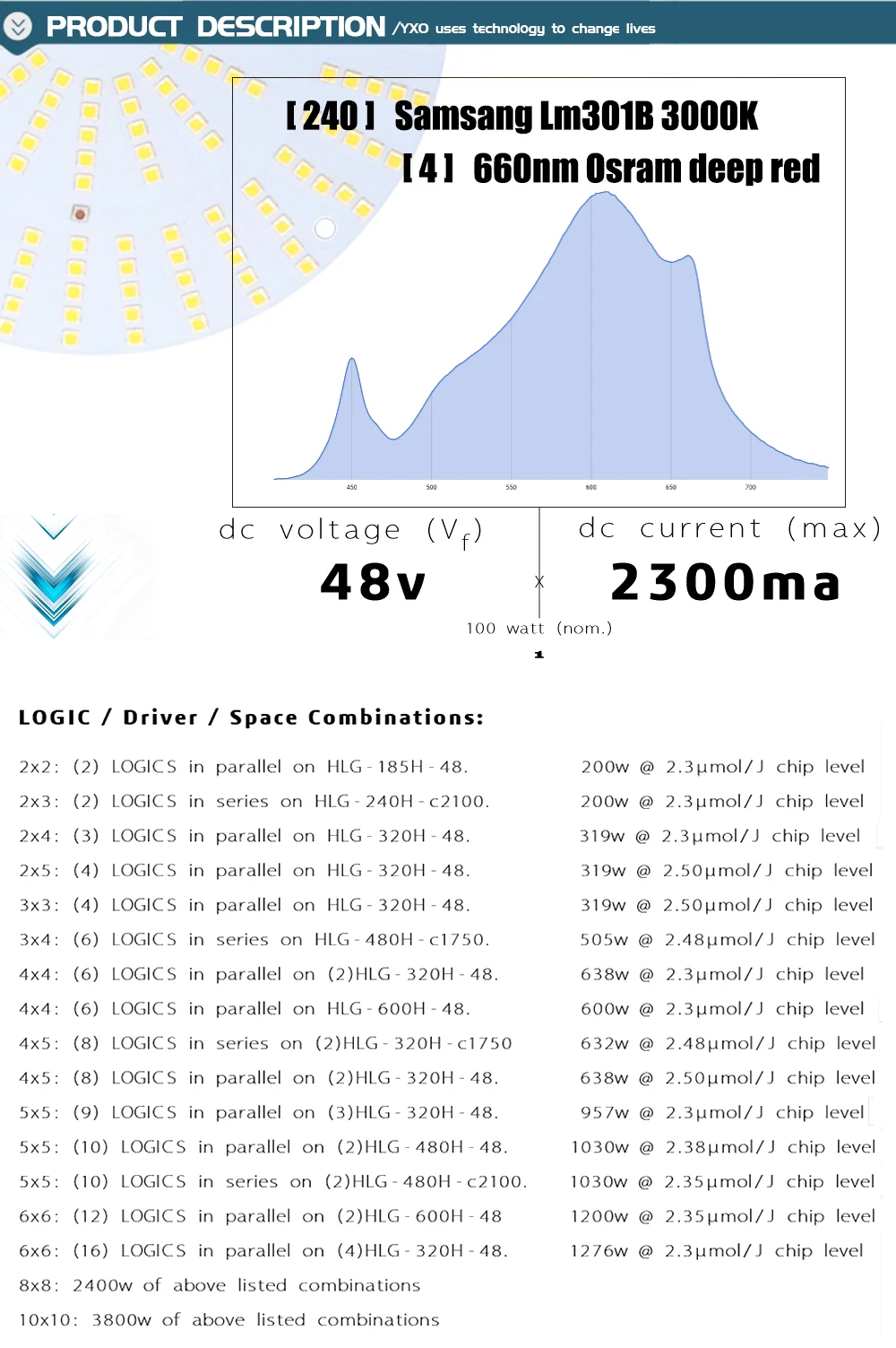 Квантовая доска светодиодный свет доска LM301B 244 шт светодиодный чип полный спектр samsung 3000K Osram 660nm Veg/Цветение состояние