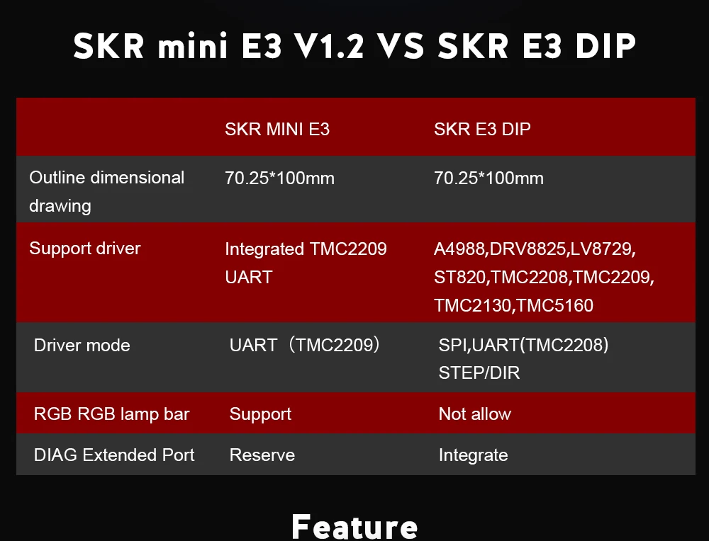 BIGTREETECH SKR mini E3 32 бит плата управления+ TFT35 V2.0 с TMC2209 ...