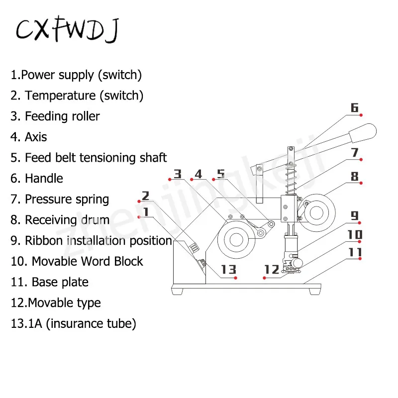 Coder Production Date Ribbon Code indentation Machine Food Printer Manual Stamping indentation Hot Stamping Hot Code