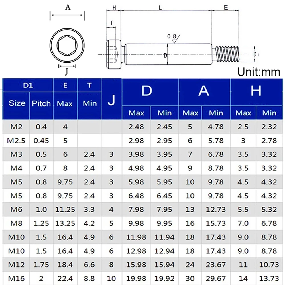 Socket Head Shoulder Bolt Sizes
