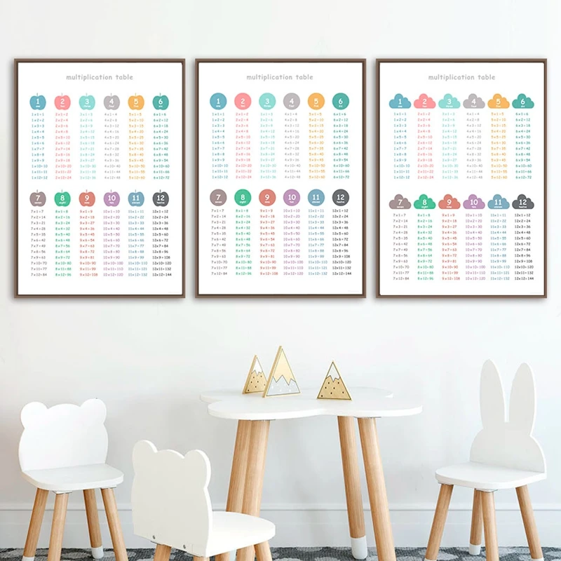 Times-Table-Education-Posters-and-Prints-Class-Room-Wall-Decor-Multiplication-Table-Nursery-Art-Canvas-Painting (3)