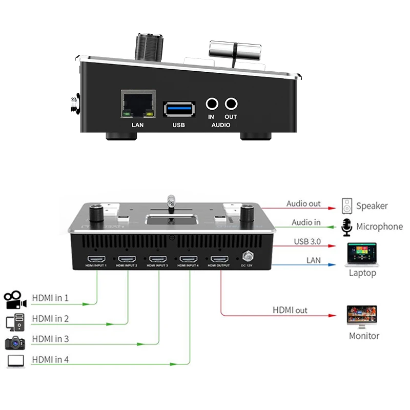 FEELWORLD LIVEPRO L1 Video Switcher Mixer 4 Multi