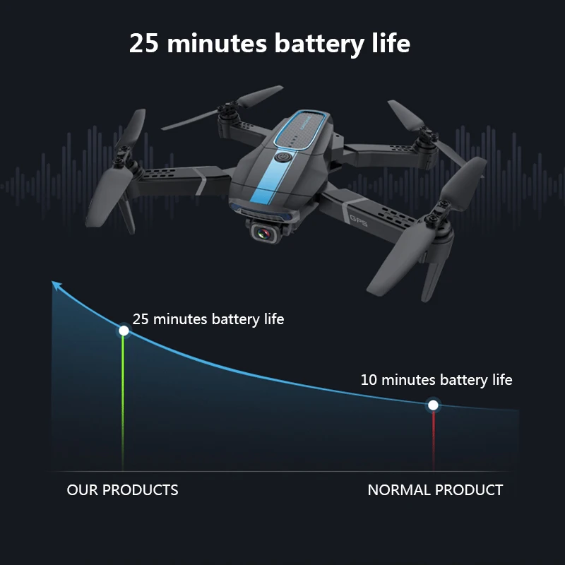 Дрон gps 5G wifi и 4K HD широкоугольная камера FPV Drone X Pro Квадрокоптер поддерживает мой Дрон с камерой квадрокоптер с камерой аккумулятор квадрокоптер с камерой профессиона квадракоптер квадрокоптер дрон с камерой