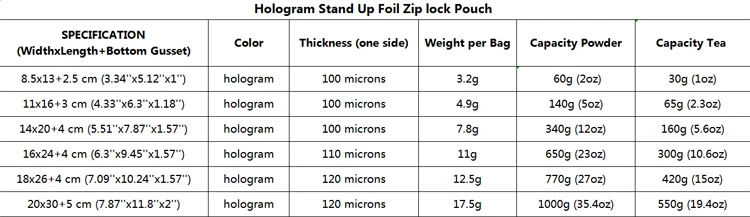 镭射自立袋表格2