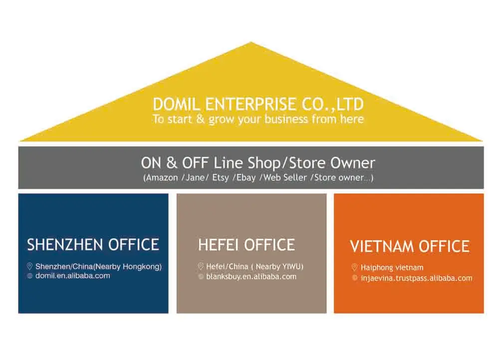 company info
