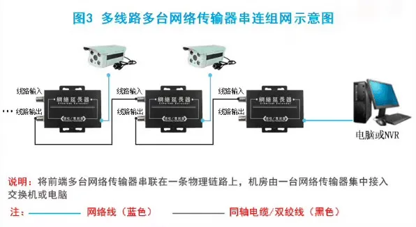Ip-сеть коаксиальный удлинитель передачи HD камера сетевой кабель коаксиальный кабель витая пара усиление сигнала