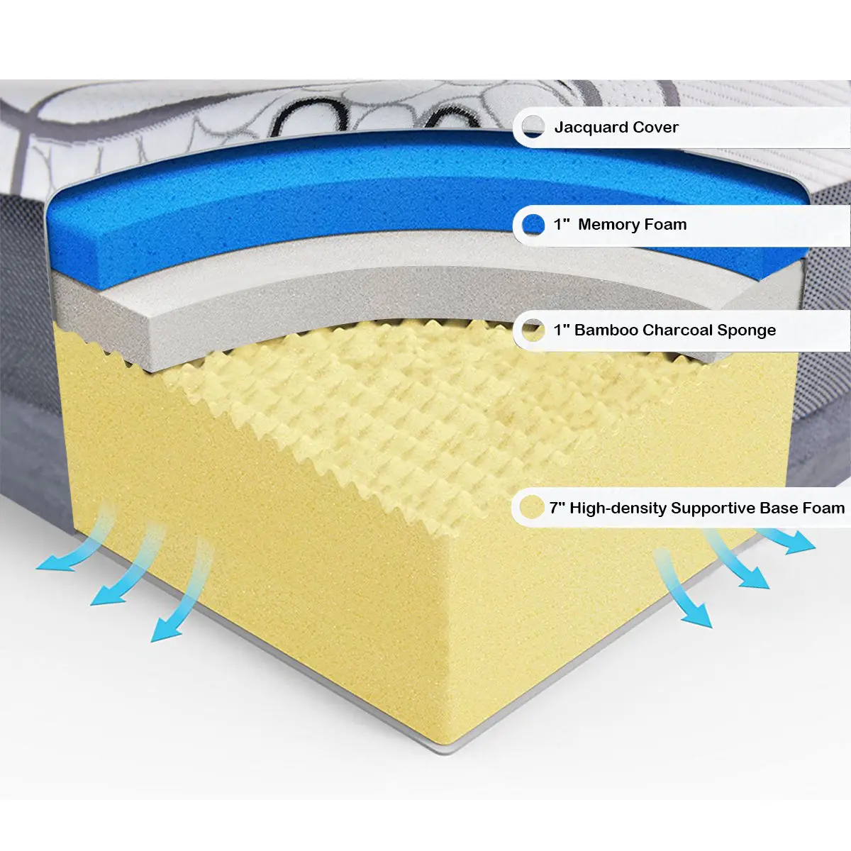 US $204.59 Costway Queen Size 9 Inch Memory Foam Mattress Bed Topper Zipped Washable Fabric Cover