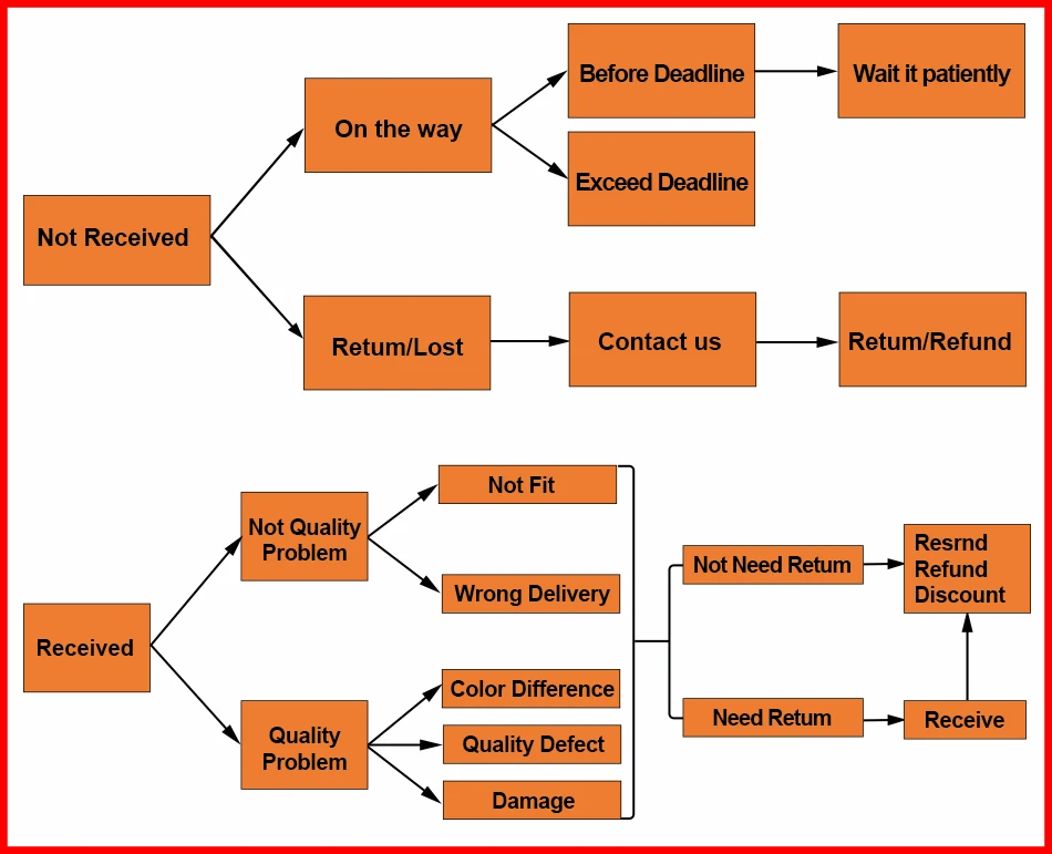 Flash Deal Eunavi IPS TDA7850 Android 9 car radio gps navigation for Toyota camry 2007 2008 2009 2010 2011 multimedia stereo player no dvd 32
