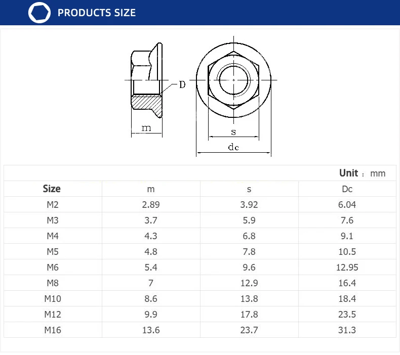 DIN6923 M3 M4 m5 m6 m8 m10 m12 черный цинк шестигранный фланец гайка цветок гайка противоскользящая HW302
