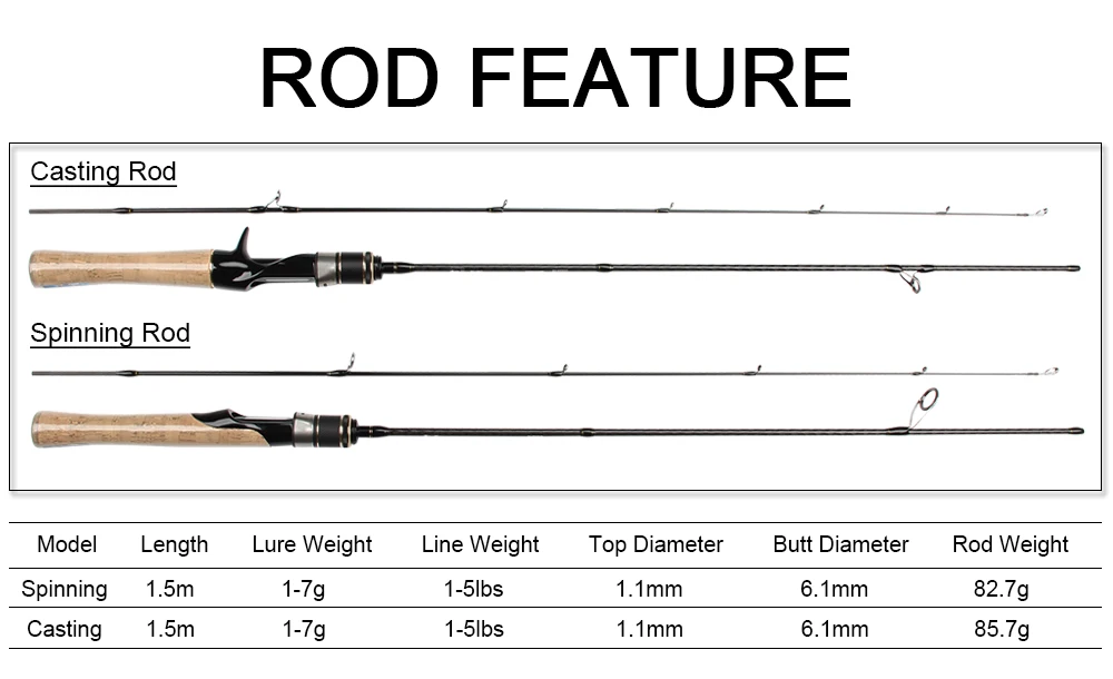 Палисандр 1,5 м 2 шт. UL литье удилище приманка вес 1-7 г ультралегкий Спиннинг Удочка из углеродного волокна медленное действие полюс для форели