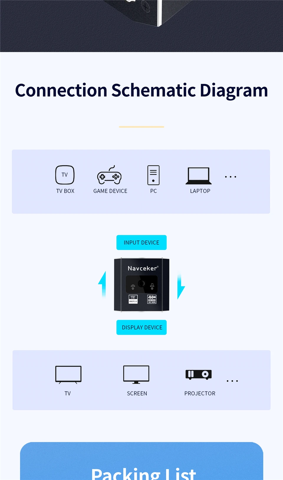 HDMI 2.1 Splitter Switch 8K 60Hz 4K 120Hz 2 in 1 out for TV Xiaomi Xbox SeriesX