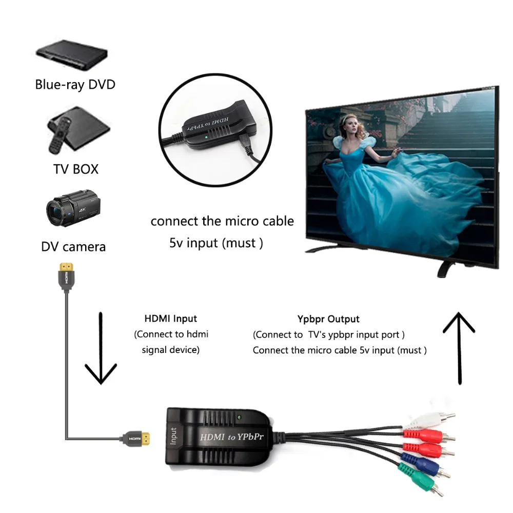 HDMI конвертер YPbPr HDMI в 1080P Компонентный видео YPbPr мужской 5RCA преобразователь RGB адаптер с R/L аудио выход