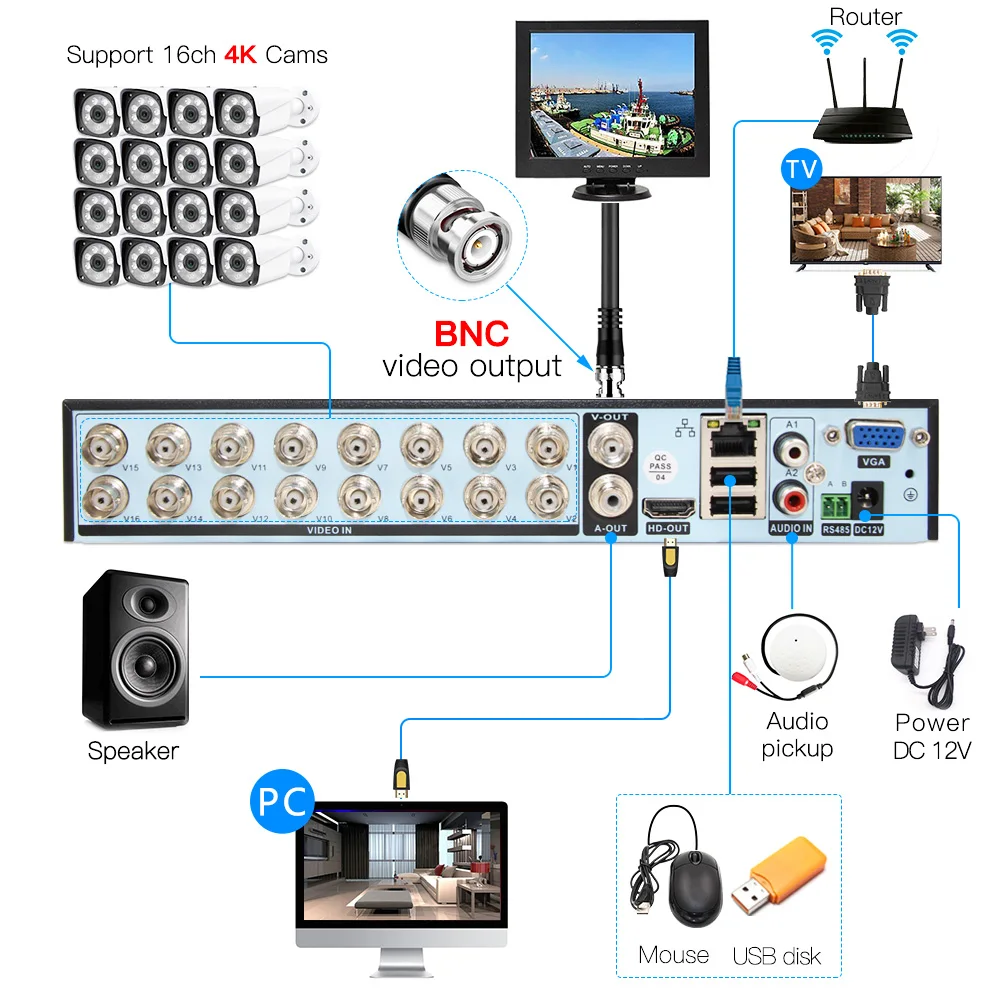5in1 Real H.265 16ch 8MP/4K HVR Security CCTV hybrid video recorder DVR P2P P6Spro support AHD/TVI/CVI/CVBS/IP cameras ONVIF