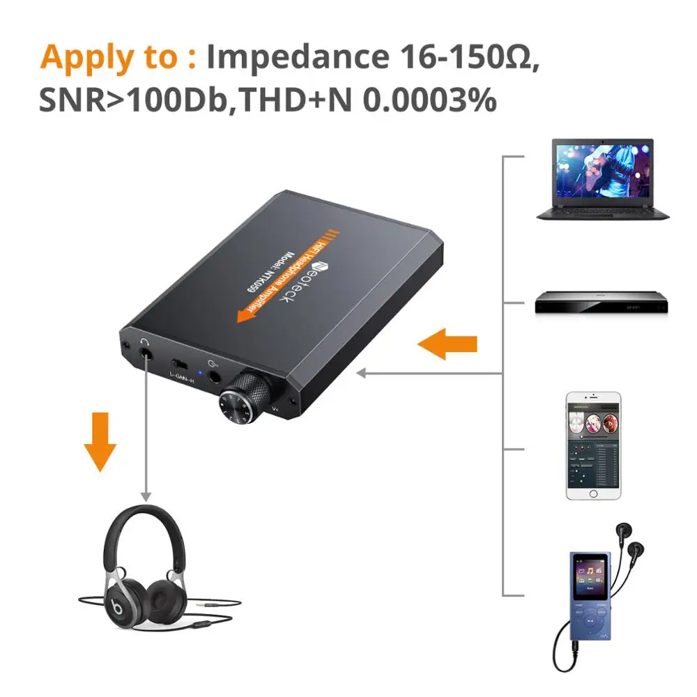 ESYNiC HiFi усилитель для наушников 16-150 Ω 3,5 мм разъем для наушников для MP3/MP4/мобильного/компьютера усилитель мощности портативный усилитель