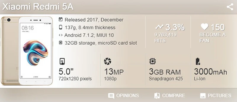 Dinamico 5,0 дюймов для Xiaomi Redmi 5A ЖК-запчасти для Redmi 5A дисплей кодирующий преобразователь сенсорного экрана в сборе с рамкой 1 шт