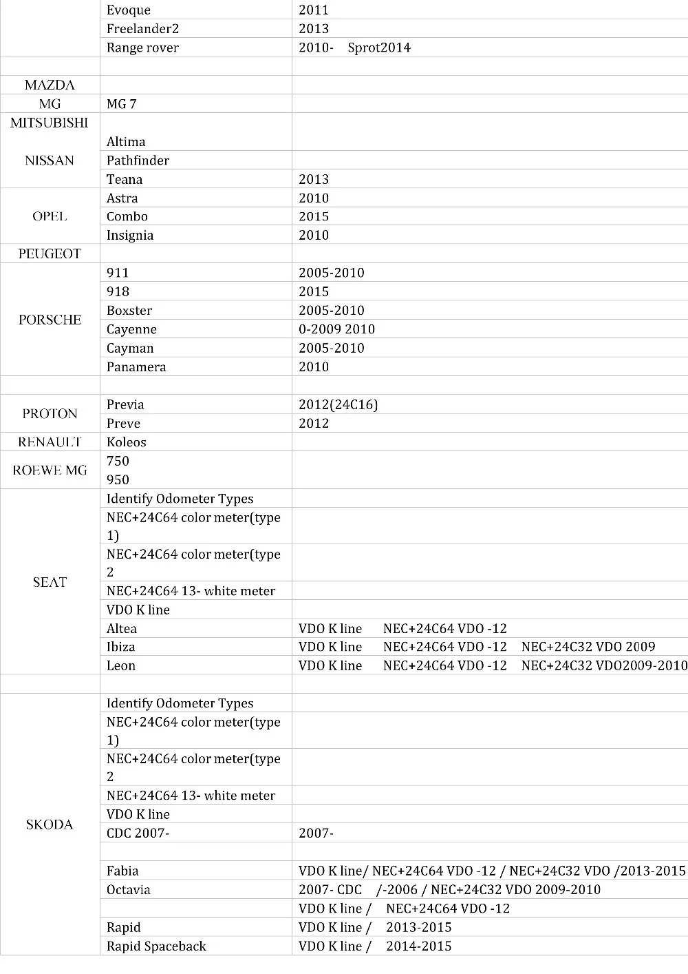 Супер SBB V2019: иммобилайзер+ настройка счетчика пробега+ EEPROM/PIC+ OBDII+ EPB+ сброс масла/обслуживания+ соответствие батареи