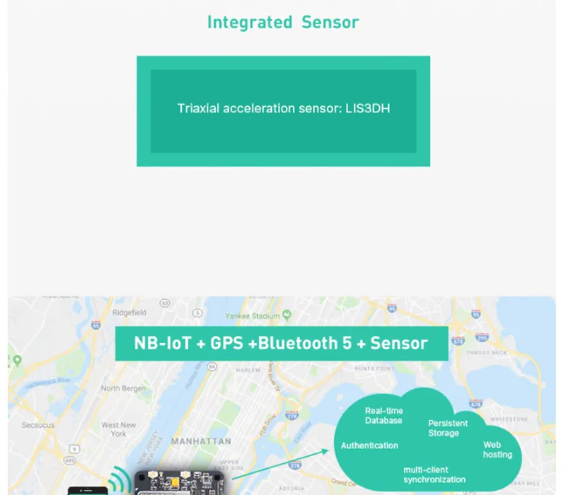 ITracker Pro сенсор Sode NBIoT BG96 Дистанционное позиционирование IoT модуль с BLE Bluetooth 5,0 BLE gps сотовая связь низкая стоимость Q083