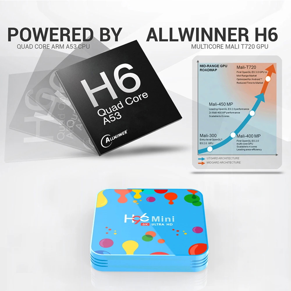 H96 Мини ТВ приставка Android 9,0 2,4G/5G WiFi приставка Allwinner H6 Четырехъядерный 4 Гб+ 32 ГБ/128 Гб Поддержка 6K H.265 H96mini Смарт ТВ приставка