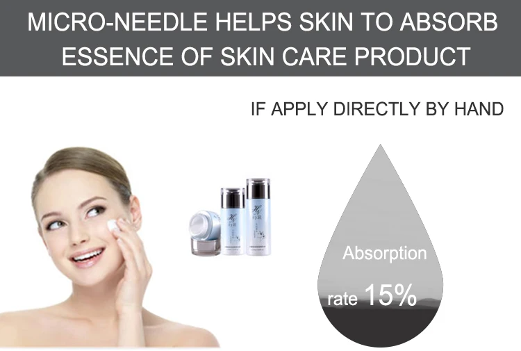 3 in 1 ce approved 192 derma roller dermaroller