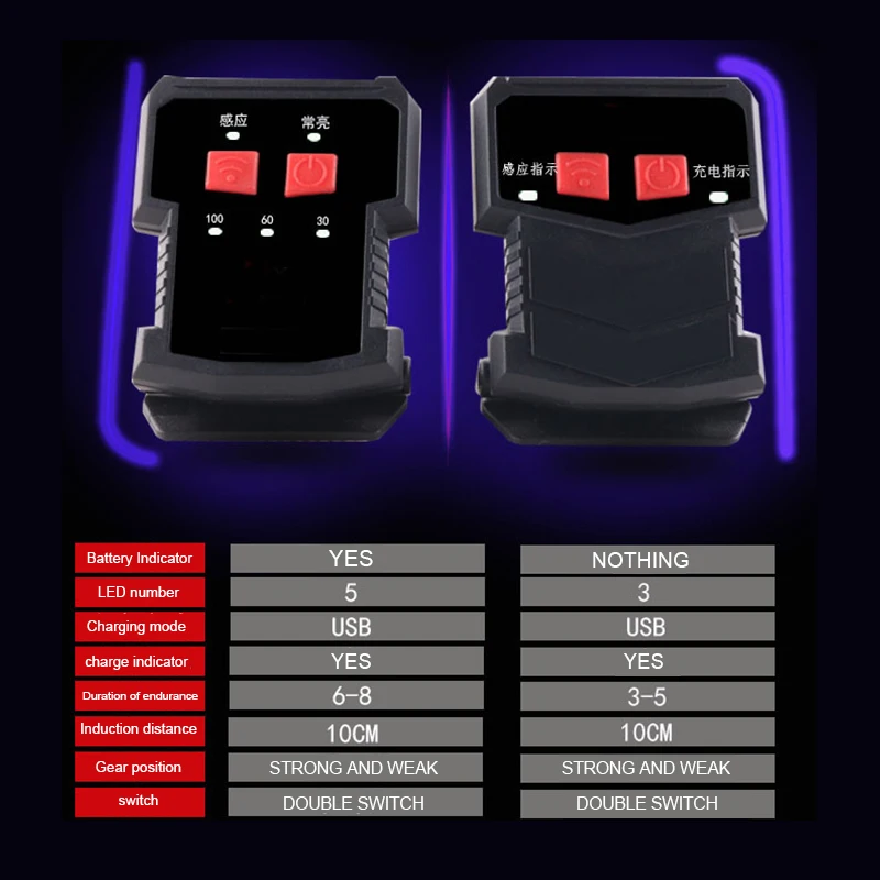 USB Перезаряжаемый светодиодный налобный фонарь с датчиком движения, головной светильник с зажимом, регулируемый светильник с крышкой, Индукционная лампа без рук, водонепроницаемая