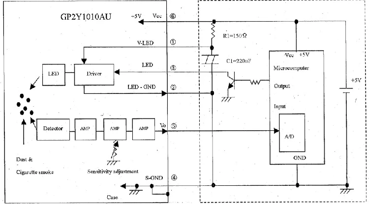 GP2Y1014AU модуль-датчик пыли PM2.5 пыли Сенсор