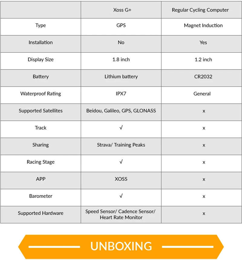 Xoss Bike Computer G Wireless Gps Speedometer Waterproof Road Bike Mtb Bicycle Bluetooth Ant With Cadence Cycling Computers Bicycle Computer Aliexpress