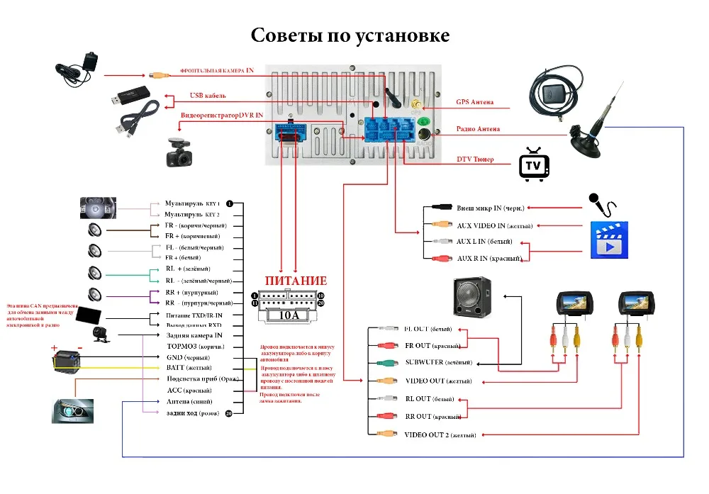 Idoing 2Din Android 9,0 " PX5 4G+ 64G 8 ядерный Универсальный Автомобильный gps DSP радио плеер ips экран навигация Мультимедиа Bluetooth 2 din