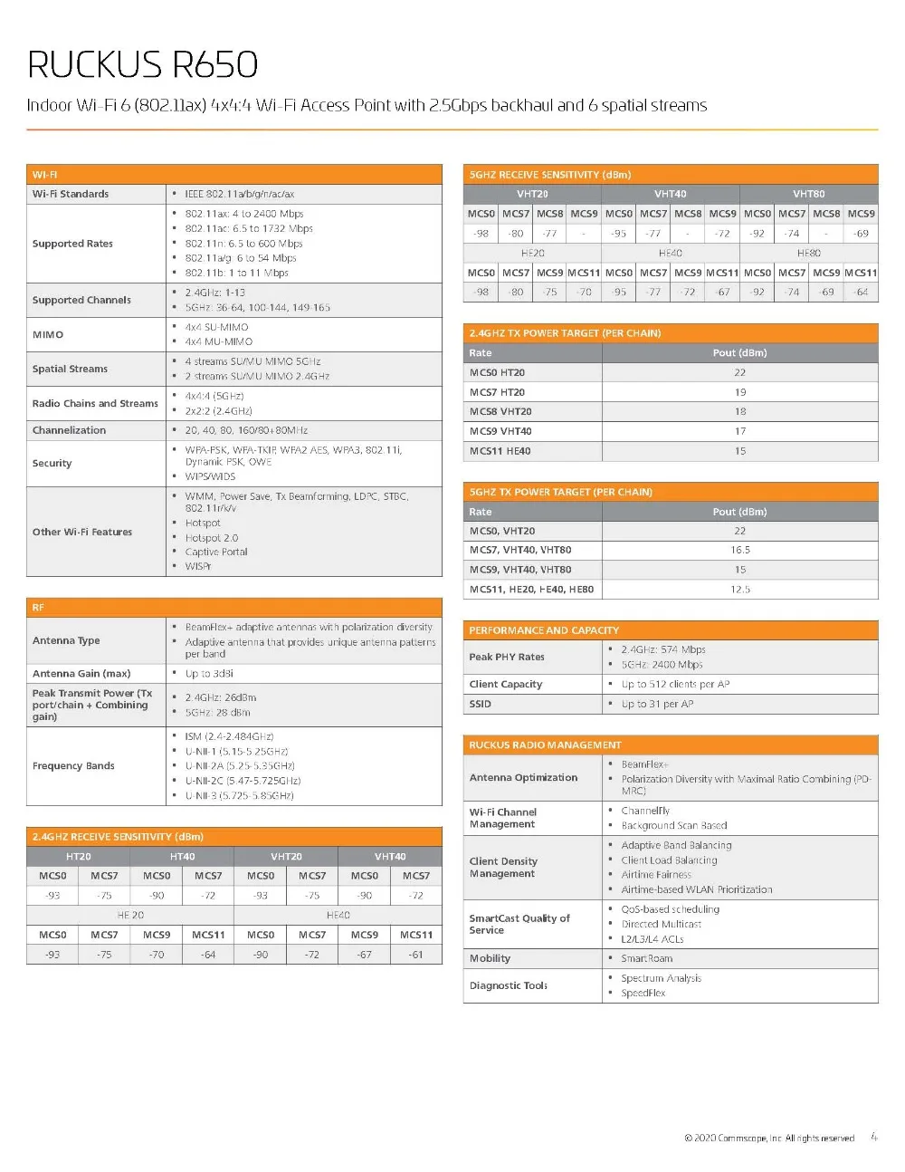 Hoja de datos de Ruckus R650_页面_4