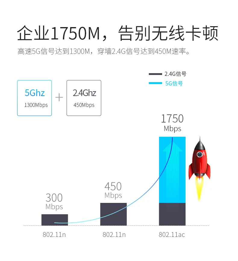 TP-Link Tl-war1750l двухчастотный беспроводной маршрутизатор бизнес-класса Gigabit Multi-wan рот AP управление AC