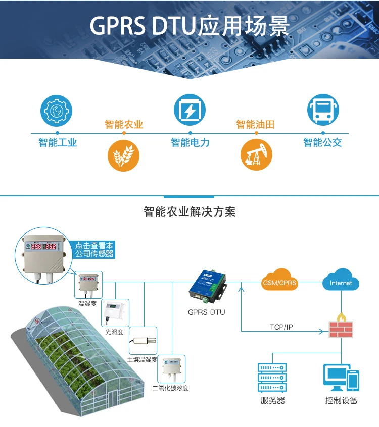 Промышленный RS232+ 485 последовательный порт для GPRS DTU/GSM беспроводной цифровой передачи двунаправленный прозрачный модуль передачи