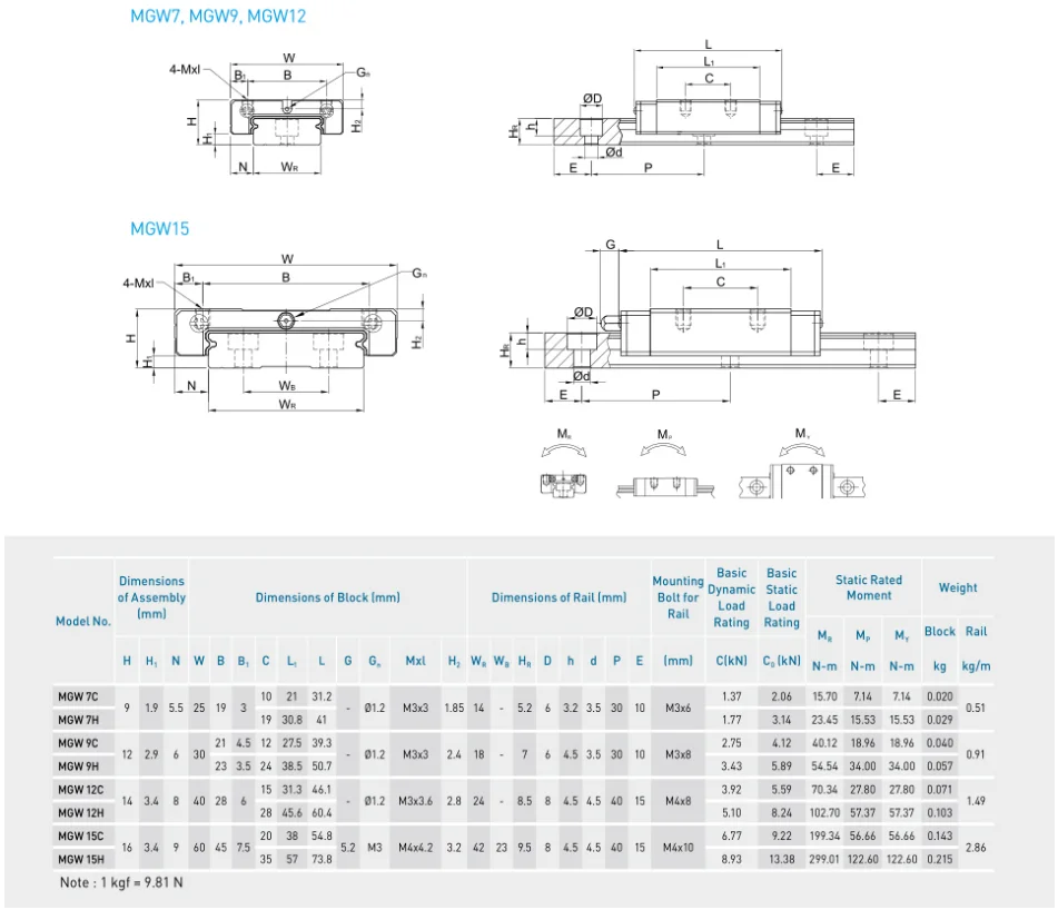MGW DATASHEET
