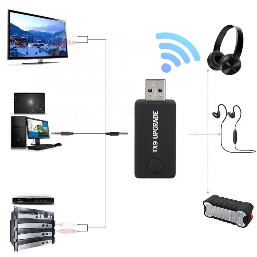 Bluetooth передатчик 2 в 1 CSR USB 3,5 мм TX9 обновленная версия беспроводной Bluetooth преобразователь звука
