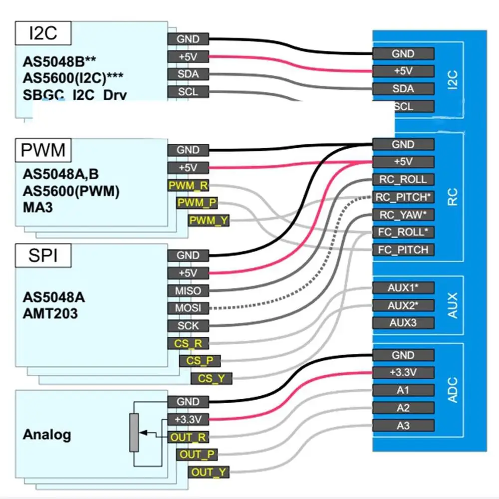 AS5600 абсолютное значение роторный кодировщик код набор ШИМ I2C интерфейс порт
