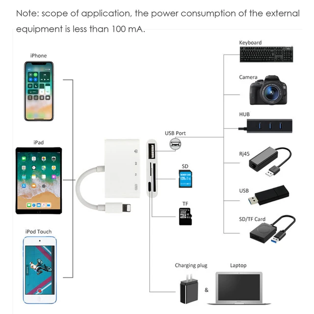 OTG czytnik TF karty SD USB matka siedzenia prędkość odczytu USB2 0 prędkości kompatybilny dla iPad iPhone 5 6 7 8 x xs iOS tanie i dobre opinie WOTOBE CN (pochodzenie) WTB-V9 Uniwersalny Apple lightning OTG reader 1080p HD For iPhone 5 6 7 8 x xs iPhoneXS Max iOS 12 OTG czytnik TF karty SD USB matka siedzenia prędkość odczytu USB2 0 prędkości kompatybilny dla iPad iPhone 5 6 7 8 x xs iOS tanie i dobre opinie WOTOBE CN (pochodzenie) WTB-V9 Uniwersalny Apple lightning OTG reader 1080p HD For iPhone 5 6 7 8 x xs iPhoneXS Max iOS 12