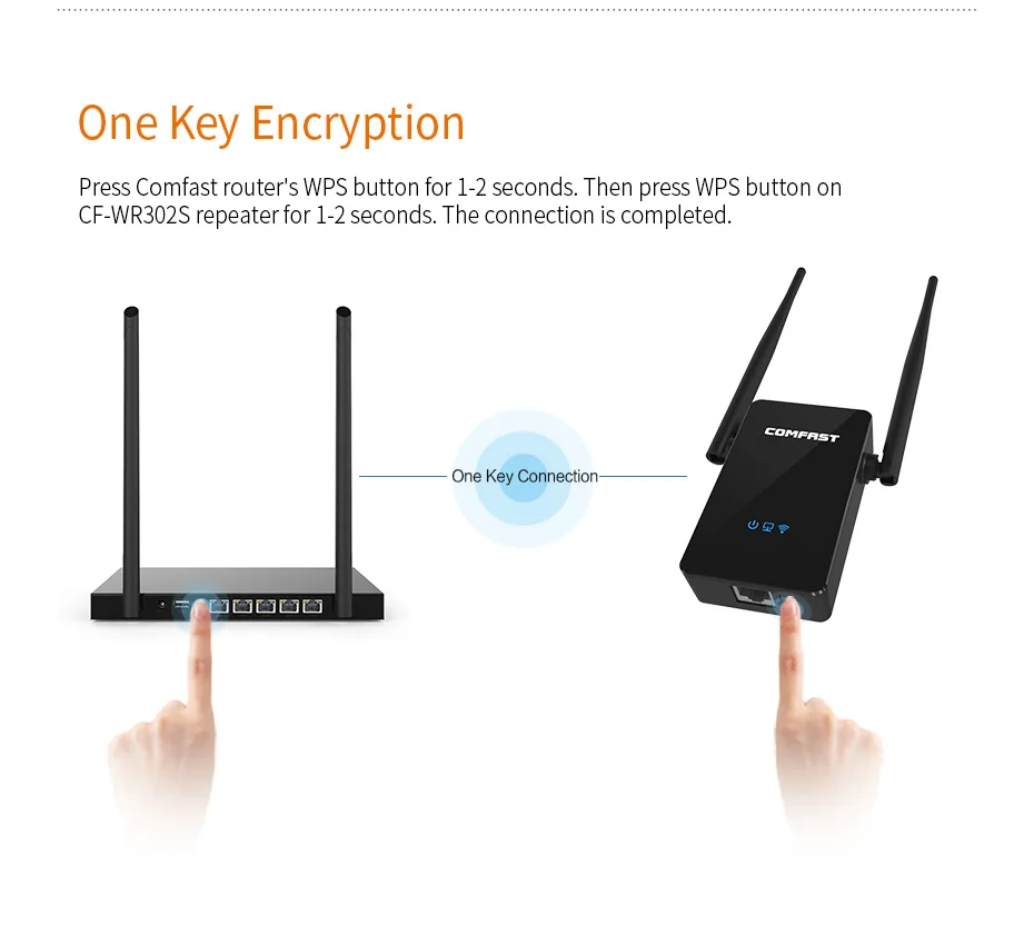 CF-WR302S 300 м беспроводной Wi-fi роутер повторитель 10dBi антенна Wi-fi ретранслятор сигнала 802.11N/B/G Roteador wifi Rang удлинитель антенны
