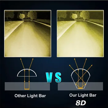 

Shockproof LED Work Light Waterproof Universal Yellow Point Flooding 144W Bar Spotlight