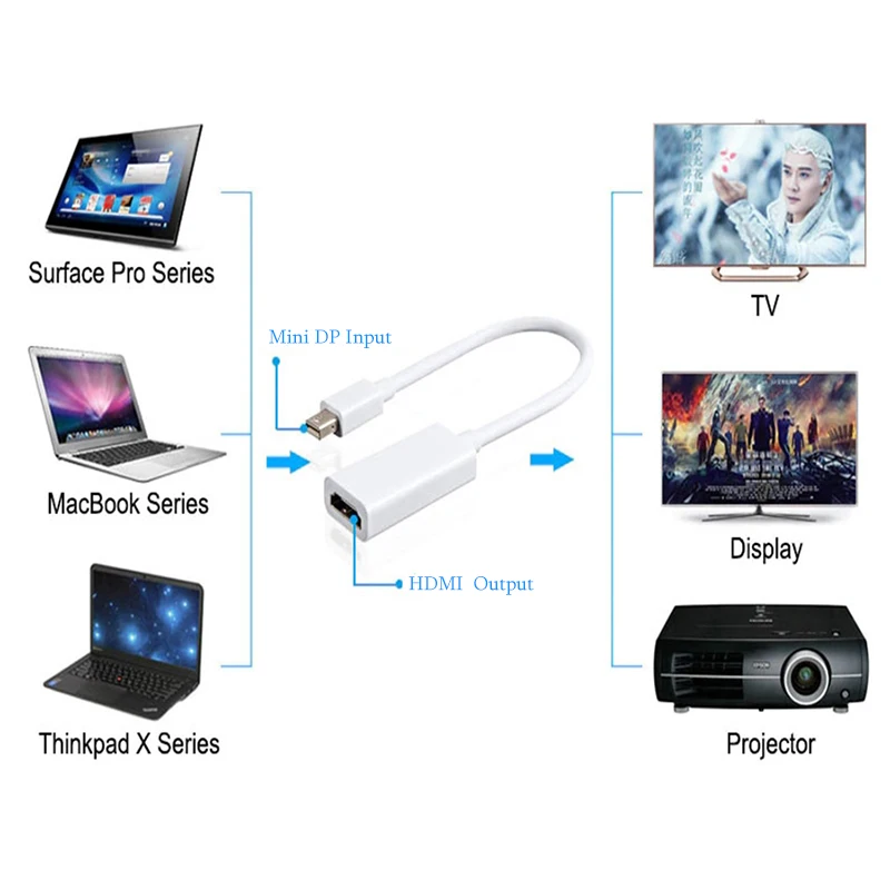SZ WXDZ мини Кабель dp hdmi адаптер для Apple MacBook Pro Air displayport to конвертер 1080p Thinkpad| |