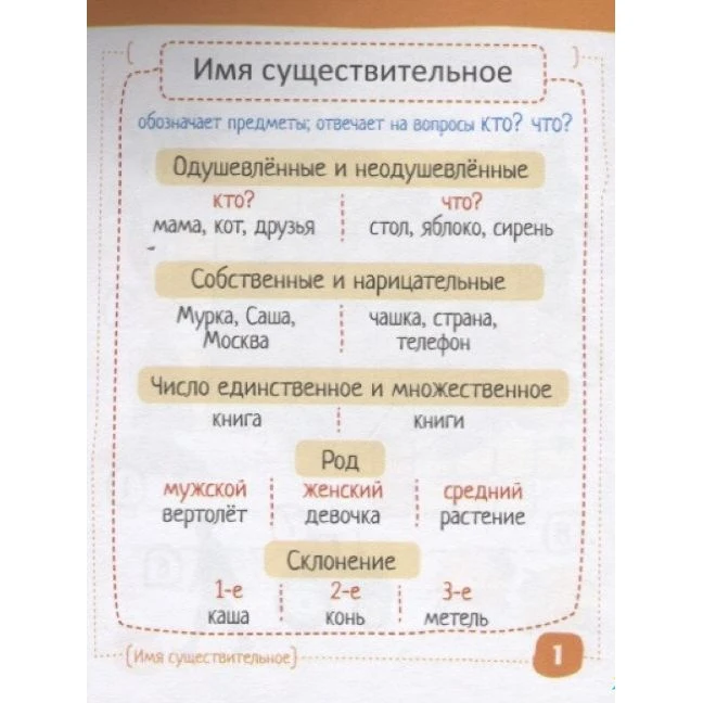 умный блокнот для начальных классов математика. н. суффиксы существительных в русском языке 2 класс. язык без существительных. язык без существительных.