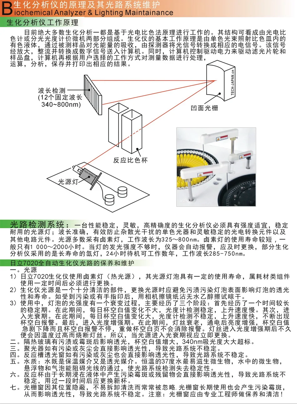02-生化仪灯泡工作原理-191210-5-950X