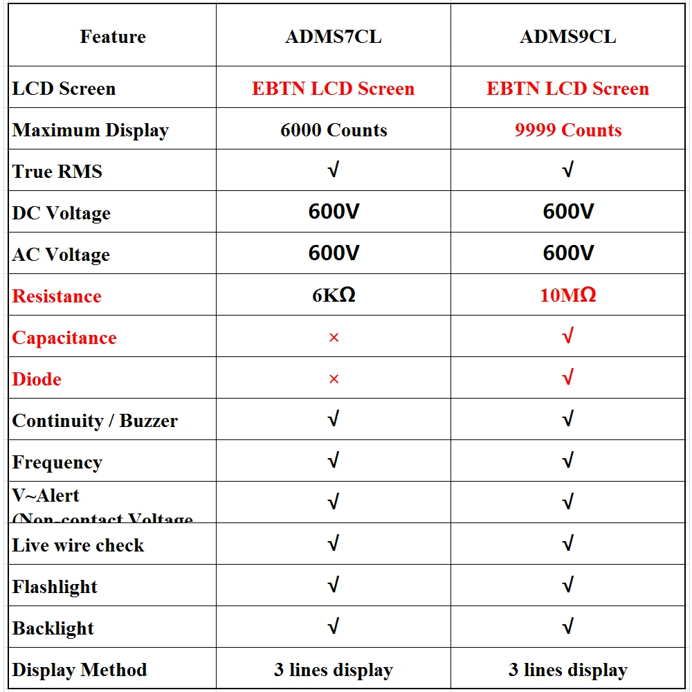 Мини цифровой мультиметр BSIDE ADMS7CL/S9CL EBTN ЖК-дисплей DC AC вольтметр тест er емкость диод NCV сопротивление Hz тест