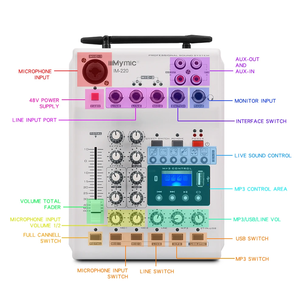 IM-220 аудио DJ микшер KTV Микрофон Моно USB AUX вход 2 канала ручной UHF беспроводной микрофон 48 В Phantom для KTV