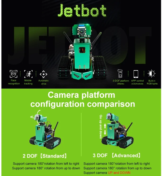 Jetbot AI RC искусственный интеллект автомобиль nano vision с автопилотом макетная плата дистанционного управления робот/автомобиль